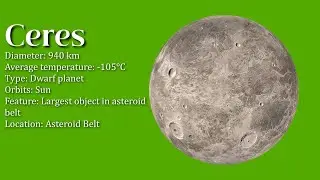 FREE Ceres Green Screen 4K | Planet Rotation Video!