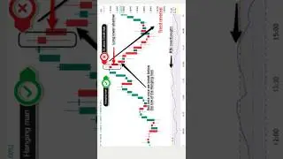 Hanging Man Candlestick Pattern | How to Use the Hanging Man Pattern for Reliable Reversals