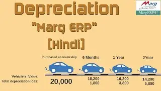 Depreciation Tutorial 