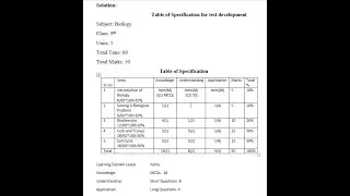 Edu 431 Assignment no 1