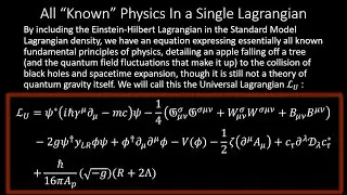 An Elegant Structural Overview of Modern Theoretical Physics