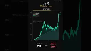 IonQ: 678% Gain! Quantum Computing Boom?