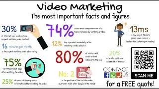 Video Marketing Facts & Figures