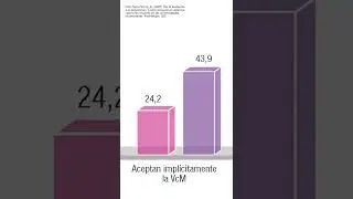 Violencia contra la Mujer en Universidades Ecuatorianas: Estudio Demuestra su Aceptación Cultural