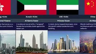 Top The Most Stunning Skyscrapers Every Traveler Should See