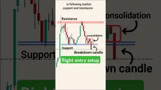 Right entry setup | support and resistance strategy for beginners | trading chart analysis #trading