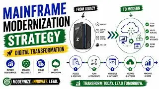 Mainframe Modernization Strategy | Digital Transformation | Modernization Tutorial | Digital Trends.