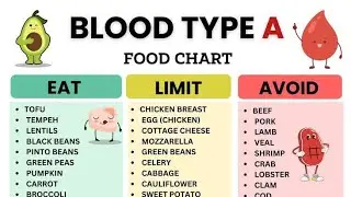 Blood type A food chart Asma basic cooking vlog  is live