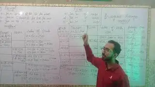 Mgt101 lecture no 16