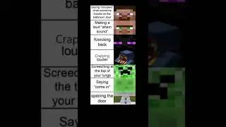 Different ways to react to knocking at the bathroom door