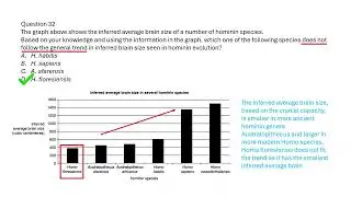 2019 VCE Biology Human change over time and Scientific investigation
