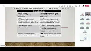 Stakeholder Management, Business Case and BRD