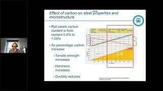 Basic steel metallurgy & the effect of rail section on rail stress & defect growth