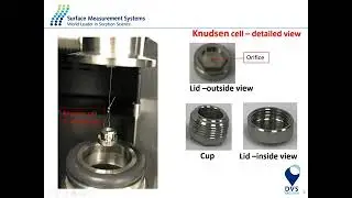 Webinar Experimental Methods for Measuring Vapor Pressures of Chemical Substances