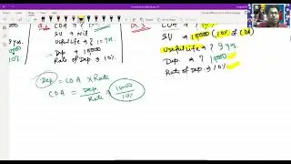 Accounting For Depreciation By Sanjeev Sir Part 2