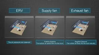 The Importance of Air Supply & Exhaust | Quality Air For Life
