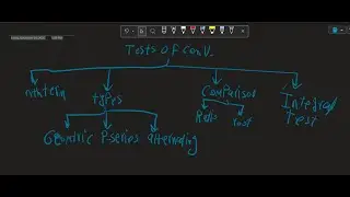 Infinite series: tests of convergence