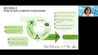 Board Connect Forum: Board Appointment Guide for Charities on 24 Feb 2021