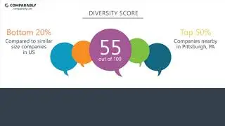 GNC Employee Reviews - Q3 2018