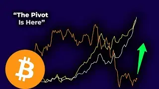 Bitcoin Catch Up Trade