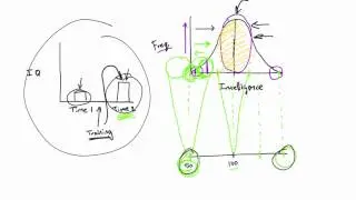Research Methods - Chapter 06 - Regression toward the mean