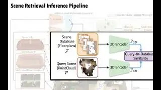 Iro Armeni: Cross-Modal 3D Scene Understanding
