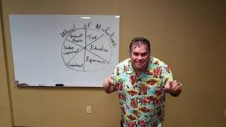 Avoid Real Estate Investing Mistakes! The Wheel of Misfortune!