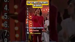 Most Streamed UK Bands EVER 🇬🇧 All-Time Streaming Kings 🔥 🎸 #Top10Bands #UKMusic #BritishLegends