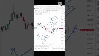 Gold Price Analysis | 19-2 December 2022 | Gold Price Outlook | Is This the Right Time To Buy Gold?