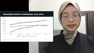 Streaming Platform Comparison | Netflix, Disney+ & Amazon Prime Subscriber Growth (2019–2023)