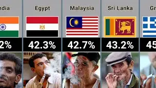 Percentage of Men Who Smoke Cigarettes by Country