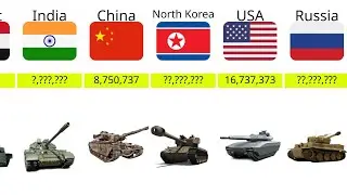Countries With Highest Number Of Tanks