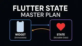 Flutter State Explained Visually | Complete StatefulWidget Lifecycle (Beginner to Advanced)
