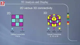 3D Image Processing & 3D Image Display Extensions