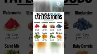 High Volume & Low Calorie Fat Loss Foods #health #fatloss #weightloss #diet #ytviral #yt #reels #ig