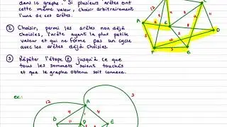 MAT5104 Optimisation. Graphes : arbre optimal