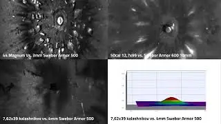 Swebis bullet proof steel test