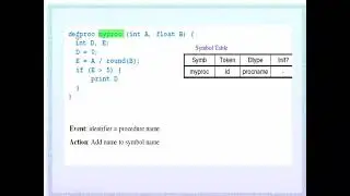 Symbol Table Data Structures