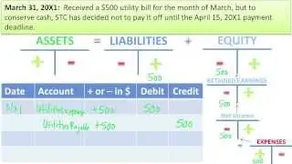 Analyze Transactions and Record Journal Entries - Part C - Slides 18-19