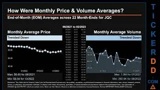 KYN News along with Price and Volume Analysis KYN Stock Analysis $KYN Latest News TickerDD KYN Price
