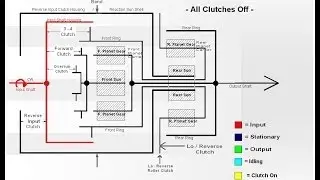 How 700r4 Gear Ratios are Determined