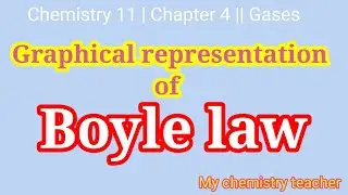 Graphical Representation of Boyles Law || Graphical Explanation of Boyle law | Boyle law