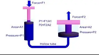 Hydraulic Jack how it works