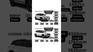 Maruti Victoris Vs Hyundai Creta #marutivictoris #hyundaicreta #carshorts #trending #automobile