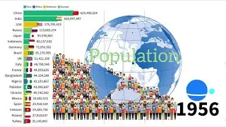 Top 20 Country Population History & Projection (1900-2100)