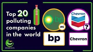 Biggest polluting companies in the world (2021)