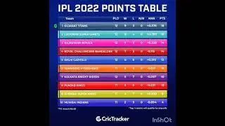 IPL 2022 point table#shorts #2022 #cricket #ipl