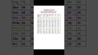 WB SLST SSC 2025 ALL SUBJECTS(11-12 EXPECTED CUT-OFFF #ilearnclasses