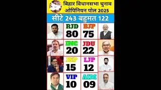बिहार 2025: यह पोल क्या बदल रहा है? कौन बनेगा अगला CM? लाइव अपडेट! #biharpolitics