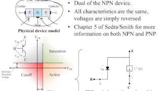 BJT Basics: Current Amplification